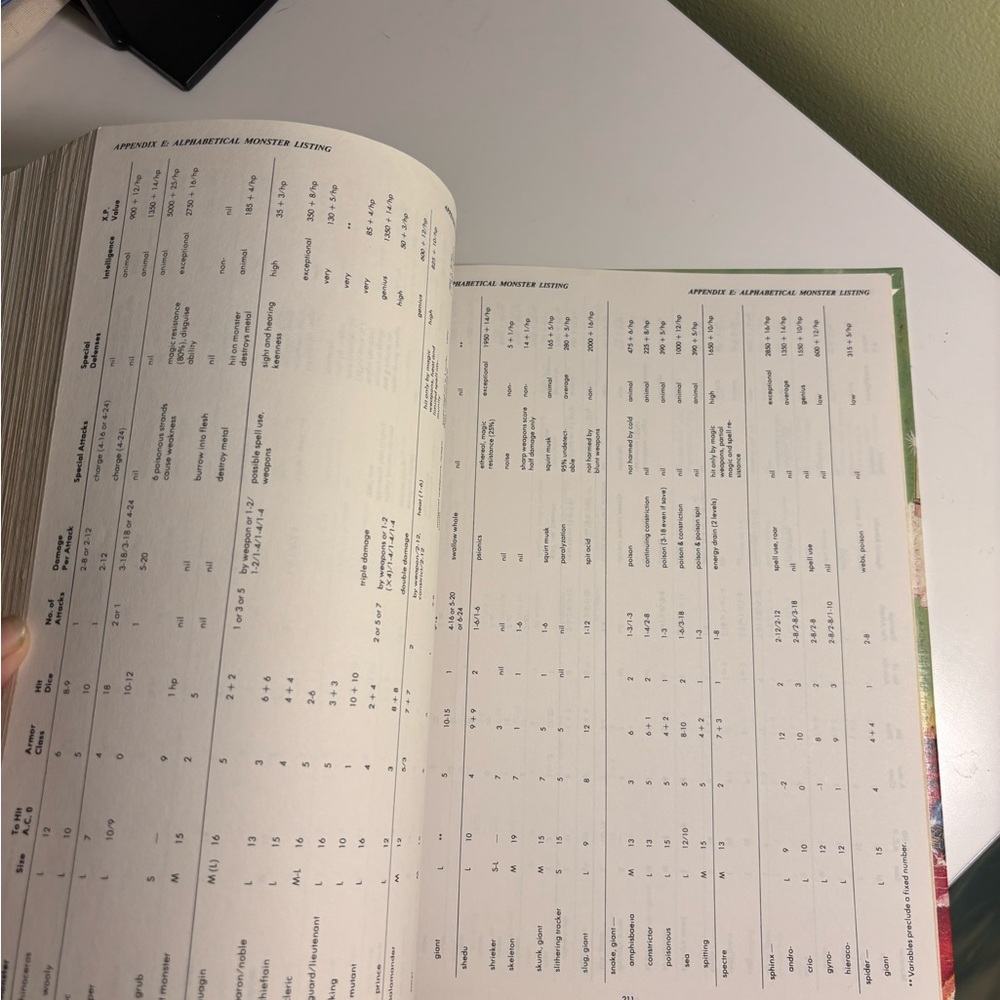 First Edition Dungeon Masters Guide - Picture 5 of 9